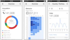 google analytics para iphone